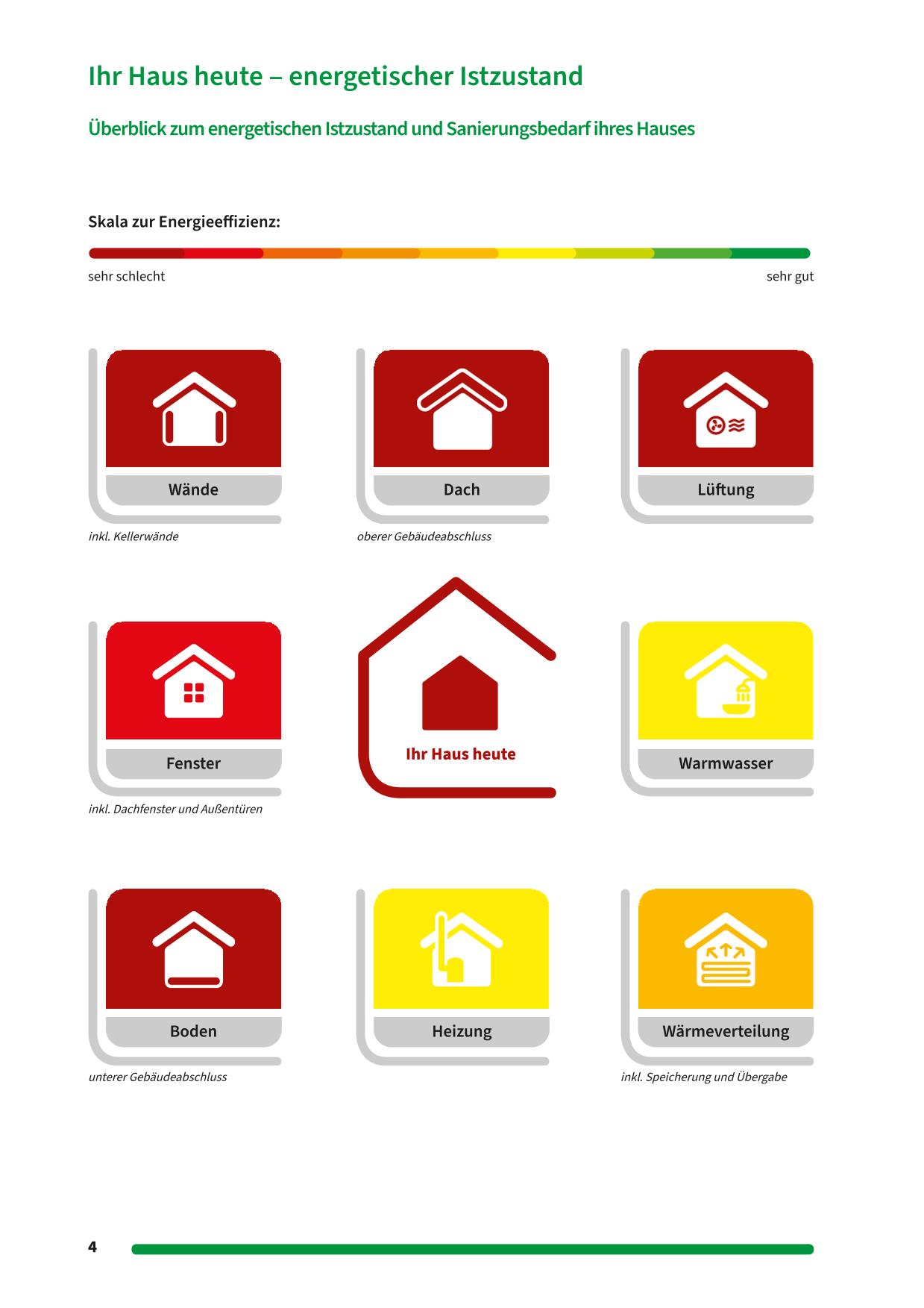 Illustration zur Energieberatung für Mehrfamilienhäuser – iSFP, Förderungen und Wirtschaftlichkeitsanalyse im Energieeffizienz-Paket